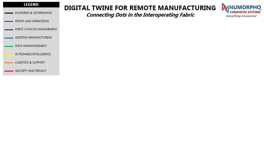 NUMO_DigitalTwine_RemoteManufacturing